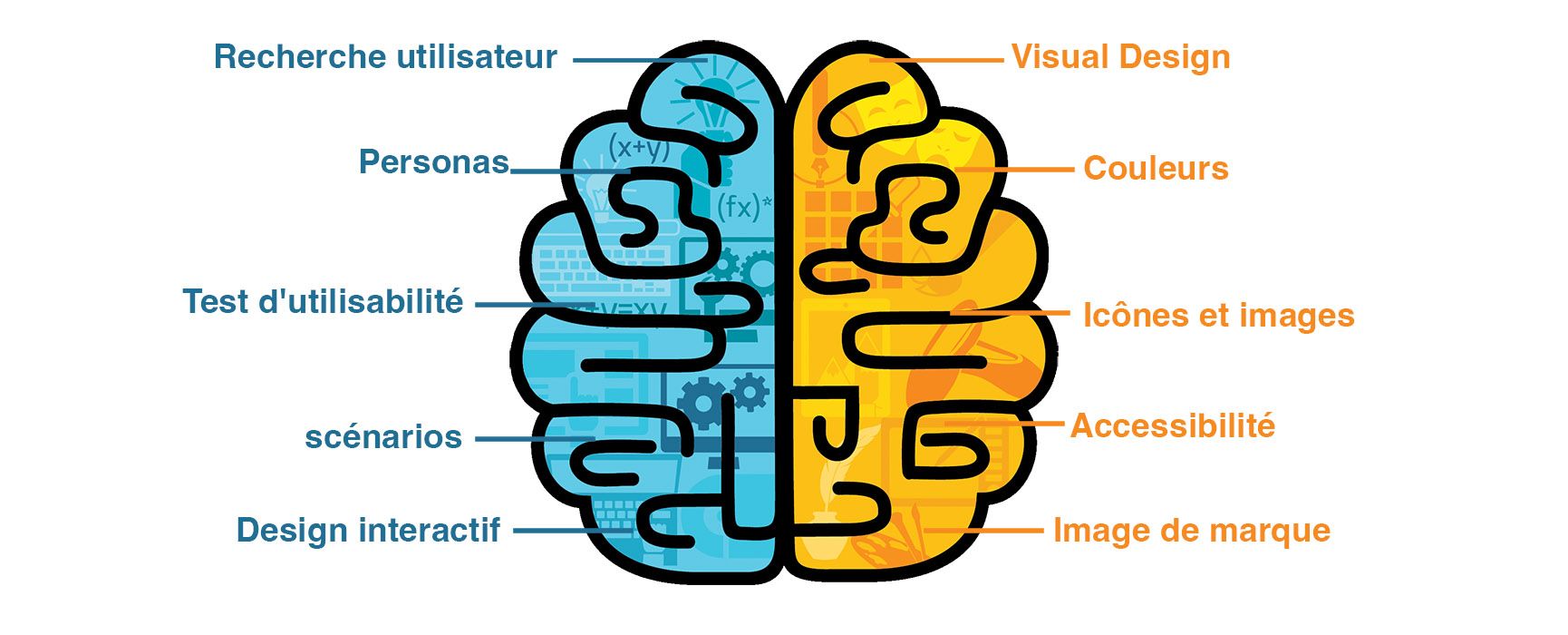 Différences entre UX design et UI design
